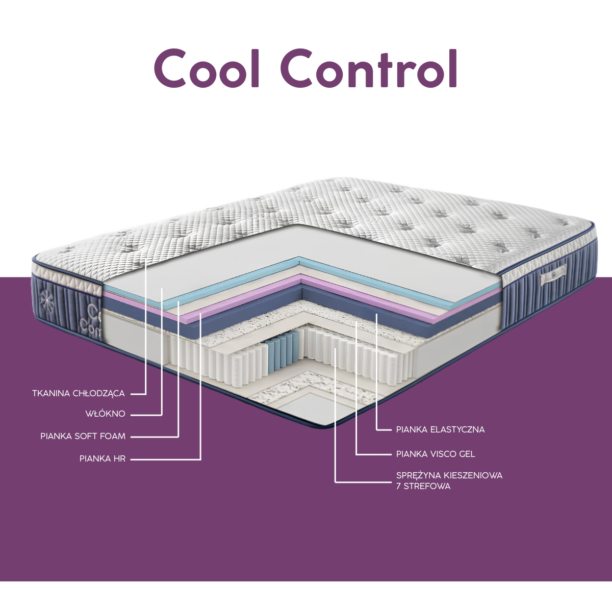 Warstwy materaca Cool Control